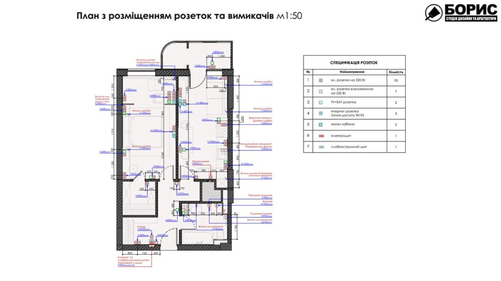 Дизайн-проект інтер’єру квартири ЖК «Черемушки», план розеток і вимикачів