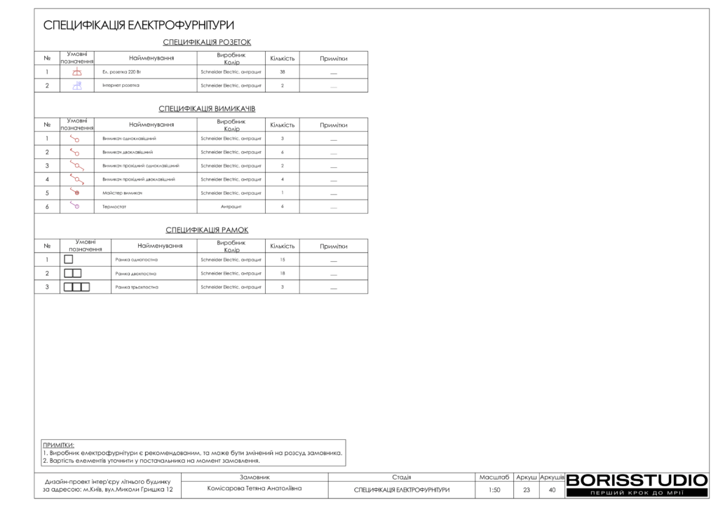 Деснянскиий літній будиночок альбом 13.02.2025 24